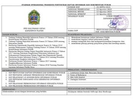 STANDAR OPERASIONAL PROSEDUR PENYUSUNAN DAFTAR INFORMASI DAN DOKUMENTASI PUBLIK